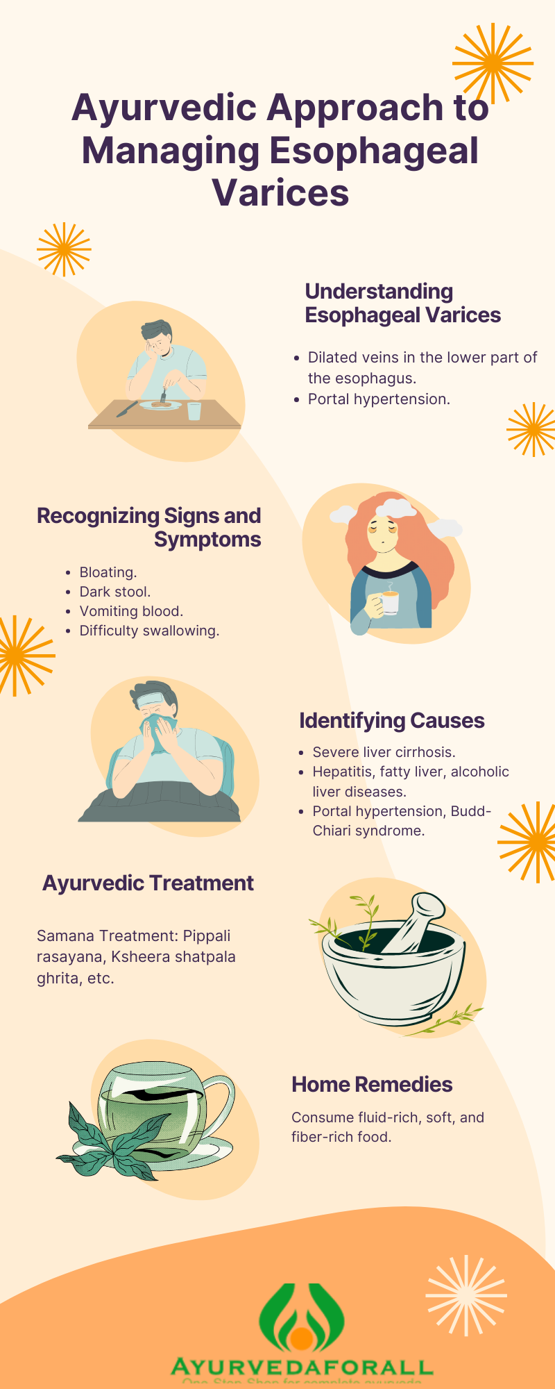 Esophageal Varices Ayurvedic Treatment